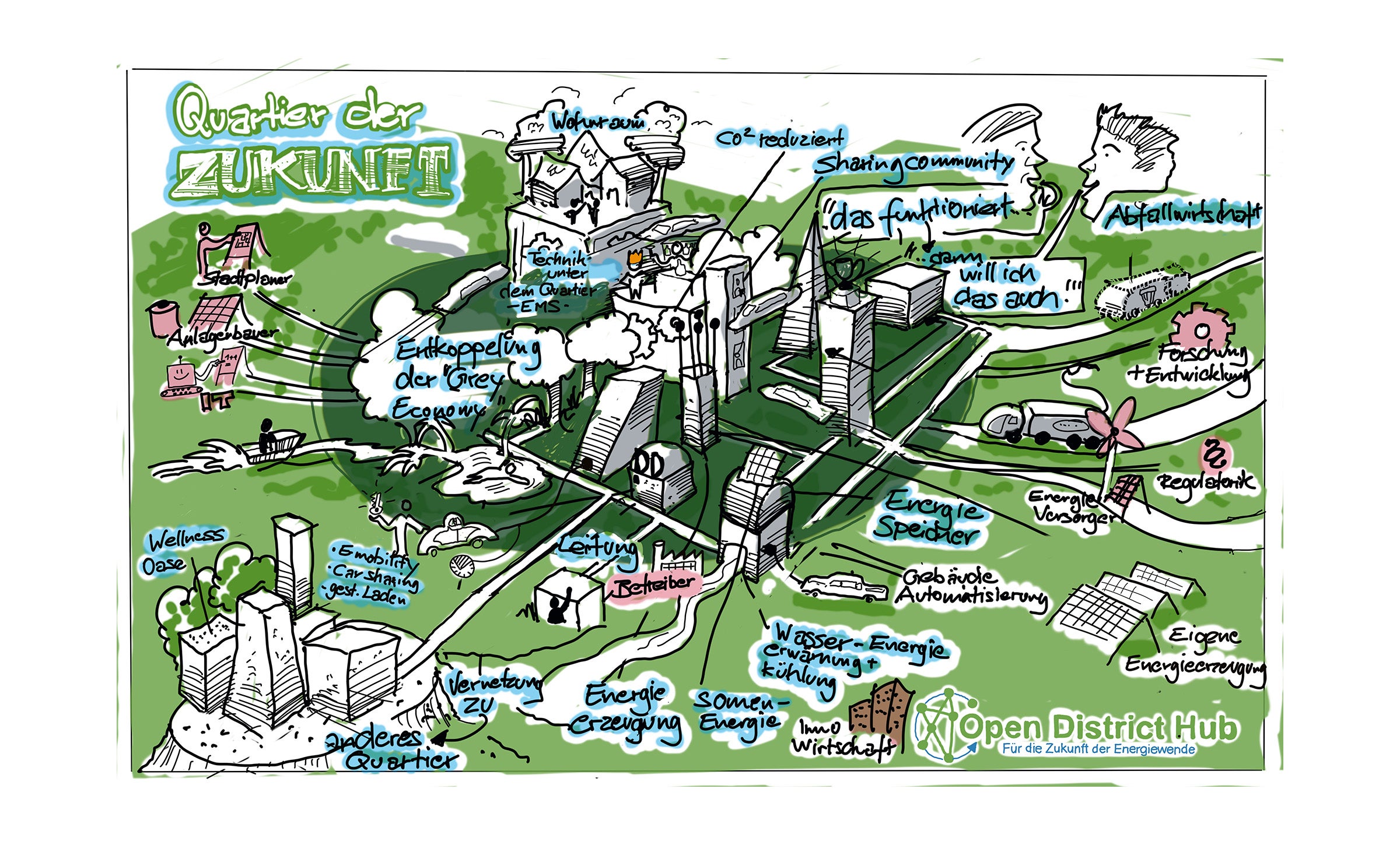 Wimmelbild-Quartier-der-Zukunft-gross.jpg