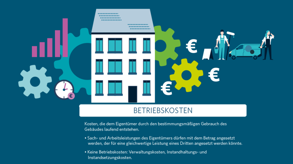 Infografik, Hochhaus steht vor Zahnrädern, mit Text BETRIEBSKOSTEN und Erläuterung.