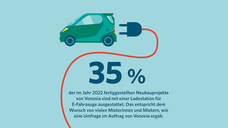Ladestation Info
