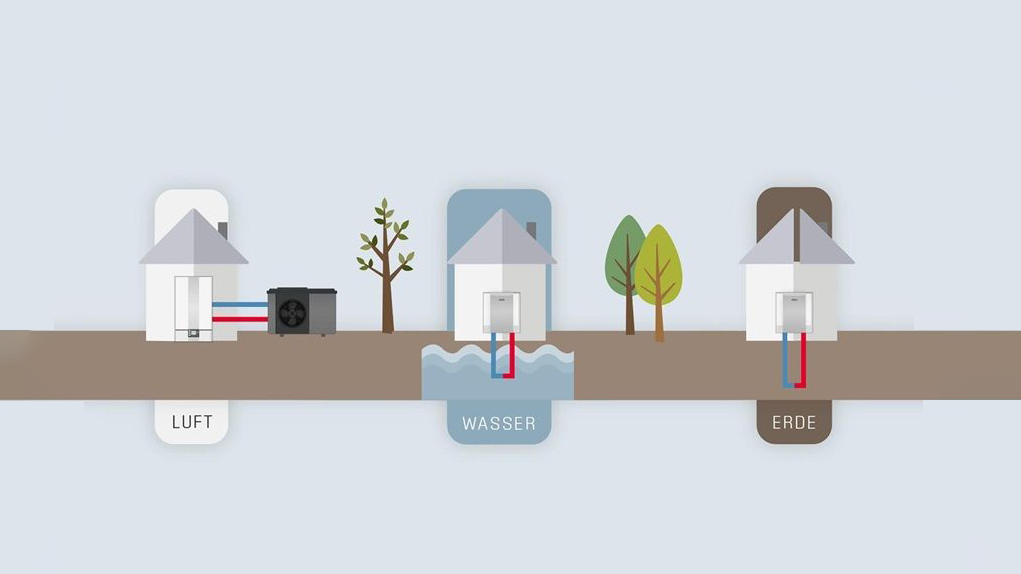Drei Häuser, Heizsysteme werden aus Luft, Wasser und Erde betrieben.