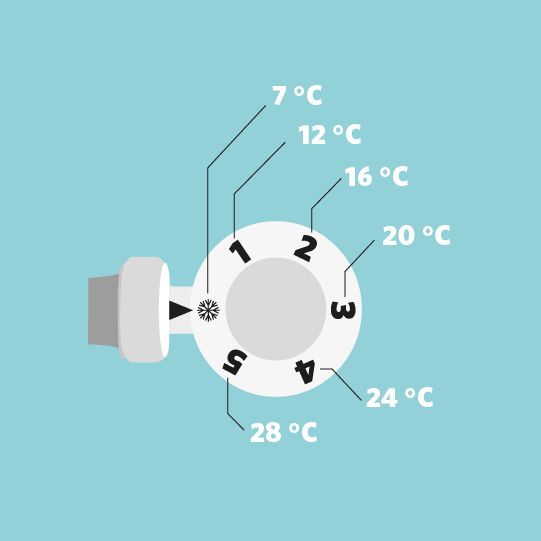 Illustration Thermostat zeigt verschiedene Temperaturen in Grad Celsius auf blauem Hintergund.